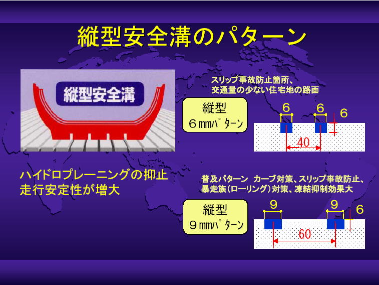 グルービング